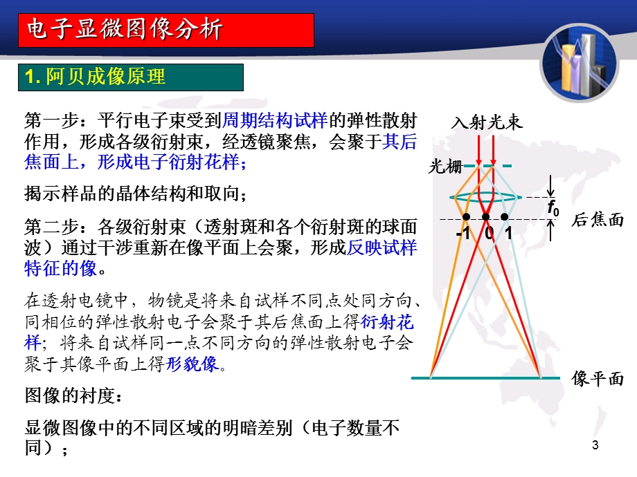 第十二节电子显微图像分析.ppt_第3页