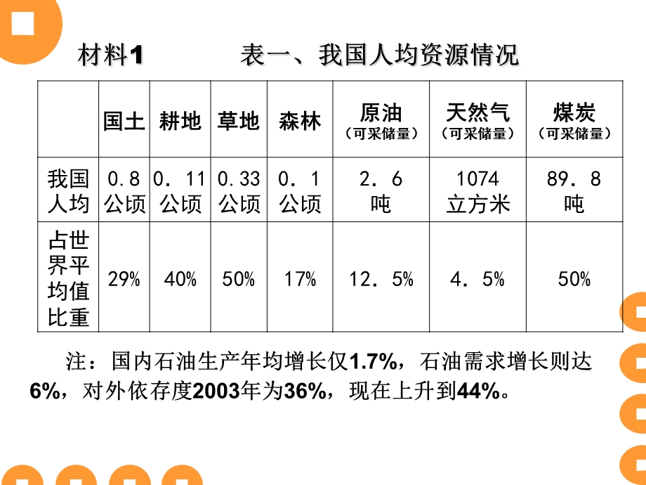 建设资源节约型、环境友好型社会.ppt_第3页