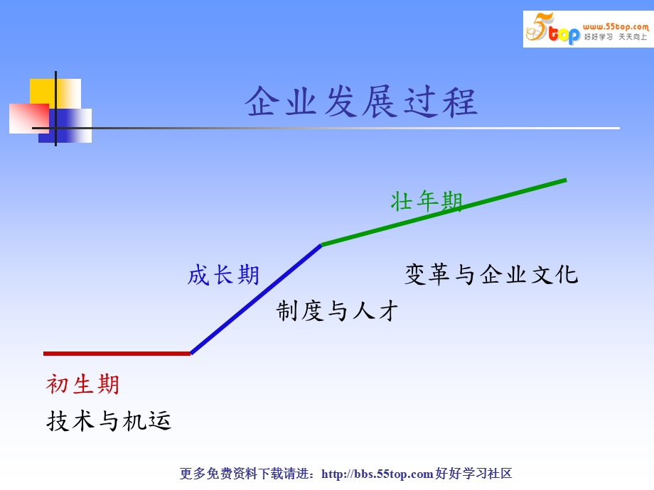 基层干部如何做好现场管理.ppt_第2页