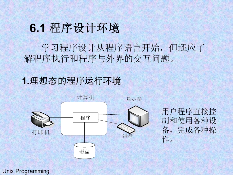 第五章UNIX下的C语言开发环境.ppt_第2页