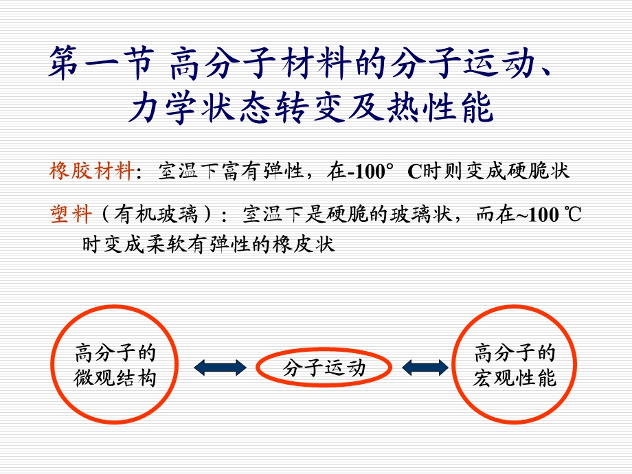 第四章高分子概论.ppt_第2页