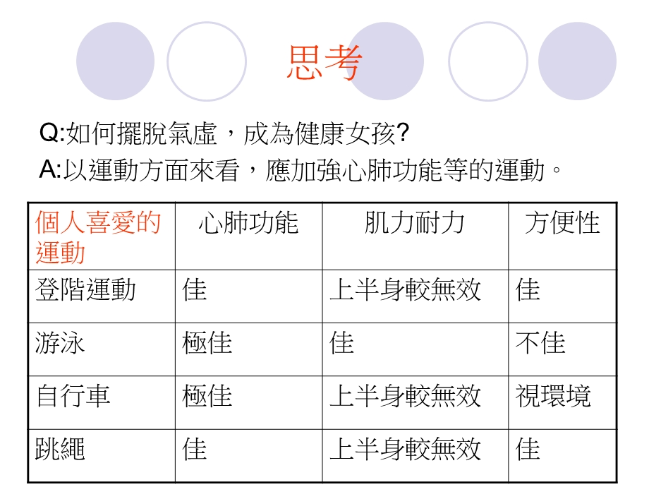 辅导原理与实务跟气虚女孩说拜拜.ppt_第3页