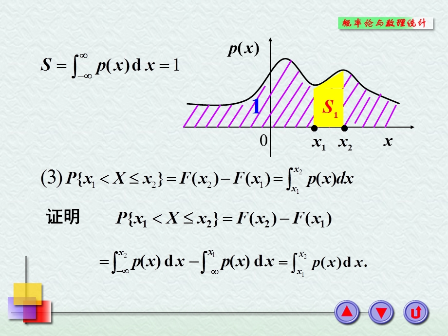 连续型随机变量及其分布函数.ppt_第3页