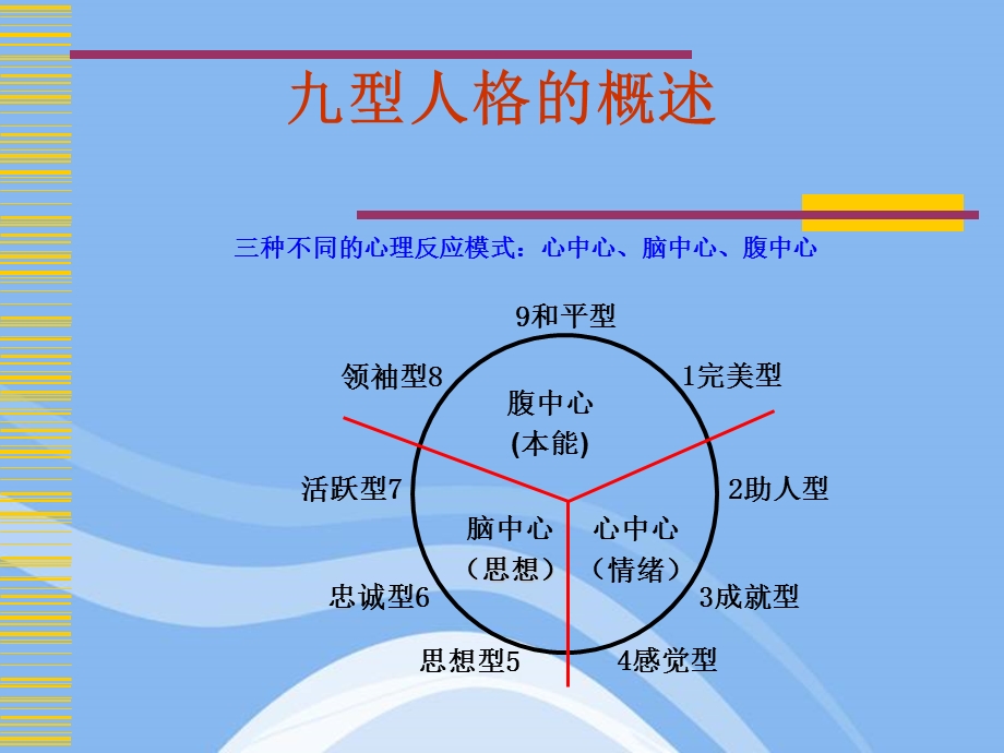 九型人格概述.ppt_第2页