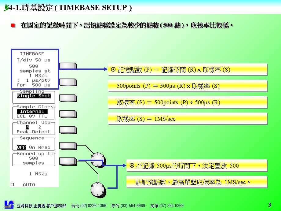 示波器时基和触发.ppt_第3页