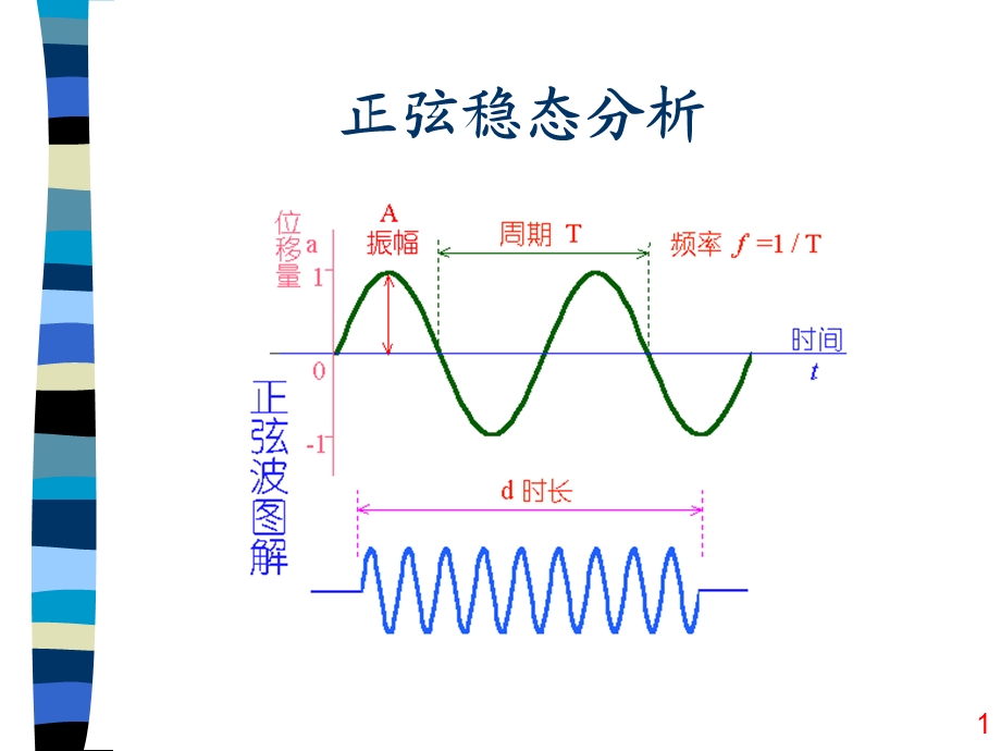 正弦稳态电路分析.ppt_第1页