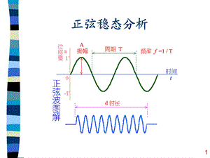 正弦稳态电路分析.ppt