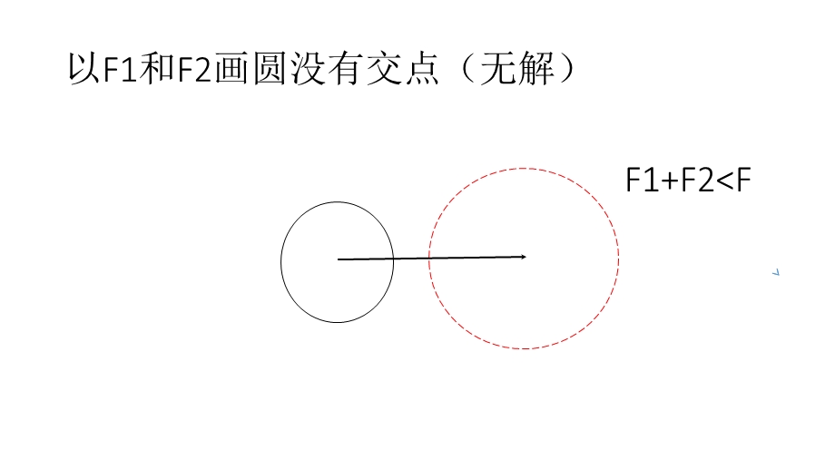 力的分解有确定解的几种情况.ppt_第2页