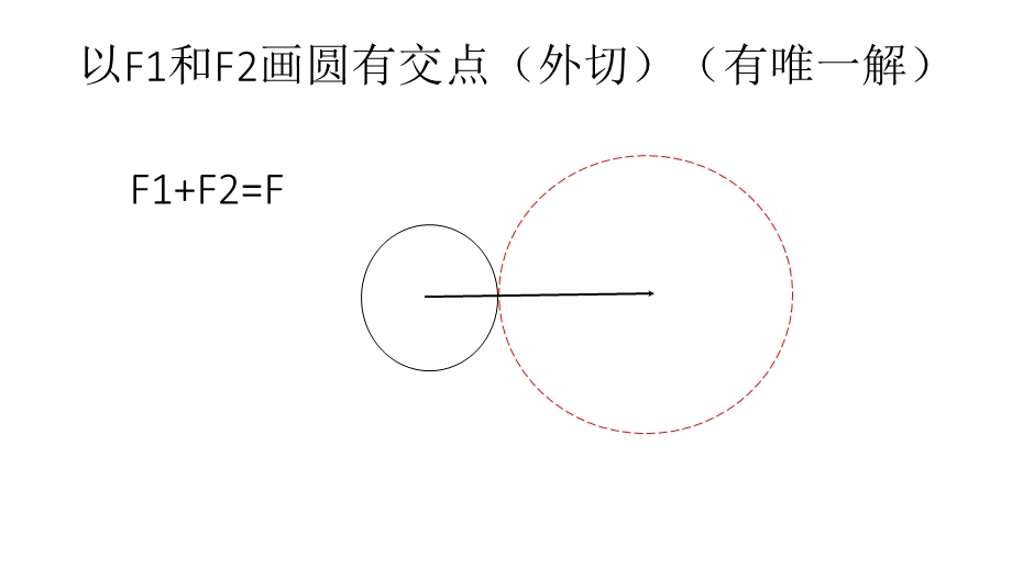 力的分解有确定解的几种情况.ppt_第3页