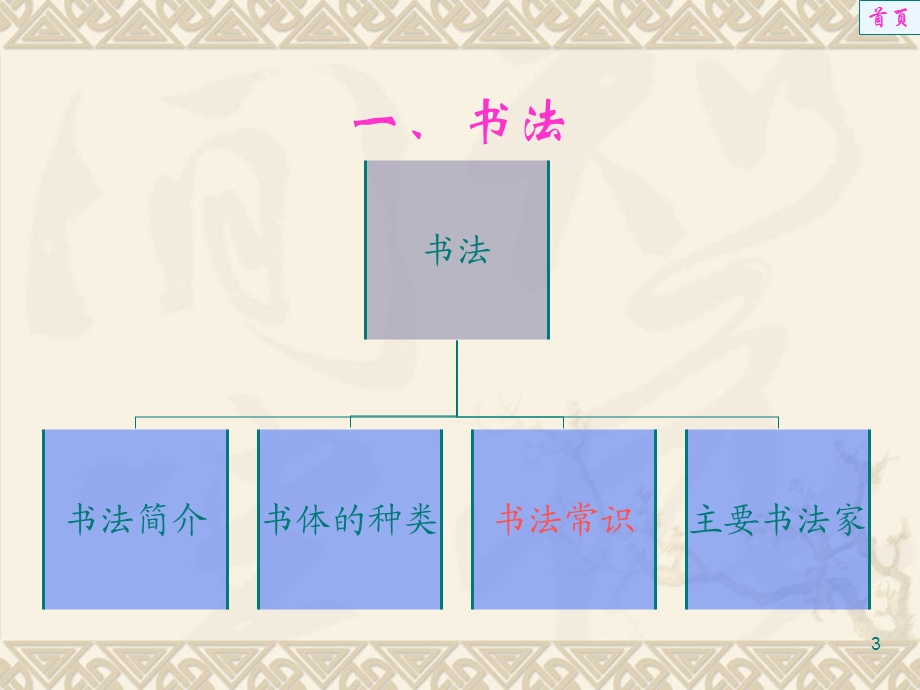 毛笔字基础教程.ppt_第3页