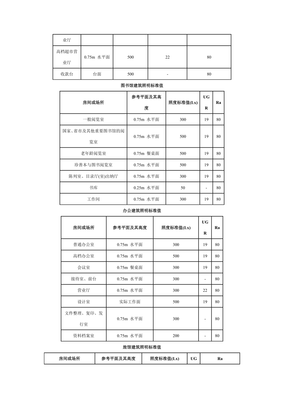 qb照明标准值.doc_第2页