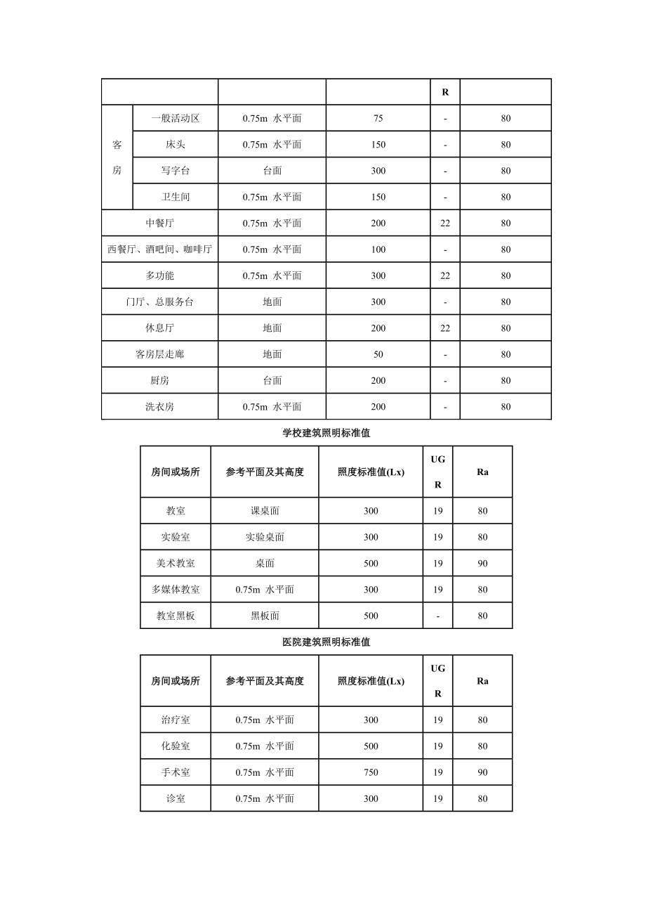 qb照明标准值.doc_第3页