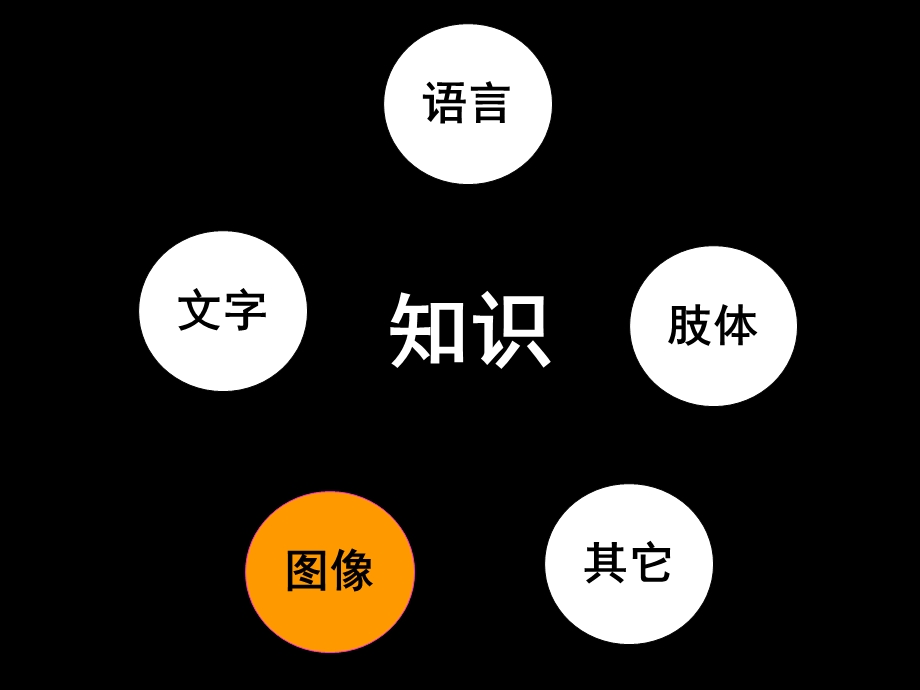 知识可视化工具：思维地图.ppt_第2页