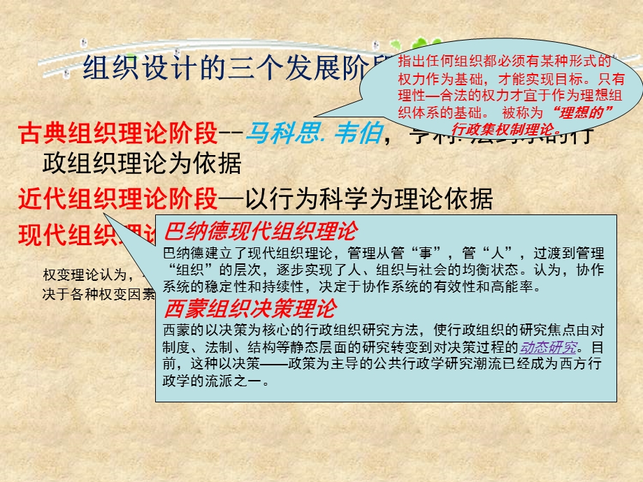 组织设计流程和步骤.ppt_第3页