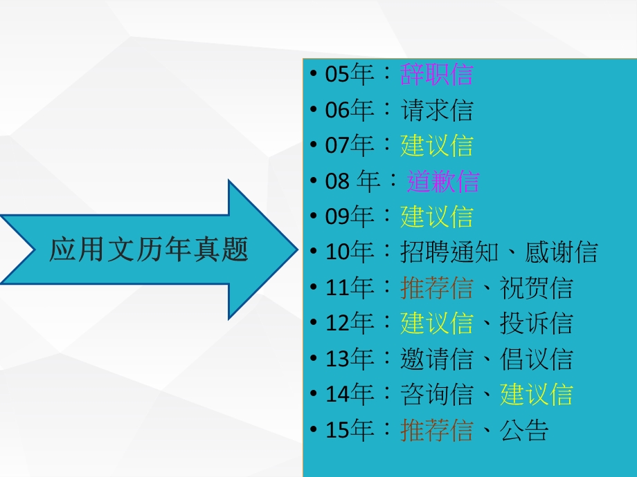 考研英语建议信写作方法.ppt_第3页