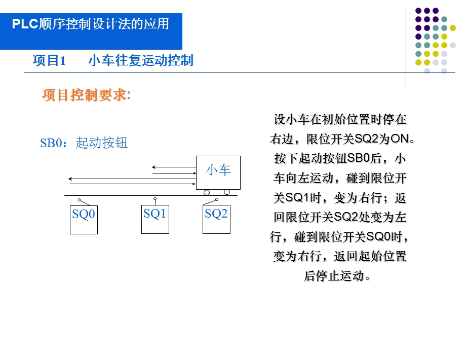 项目31小车往复运动控制.ppt_第2页