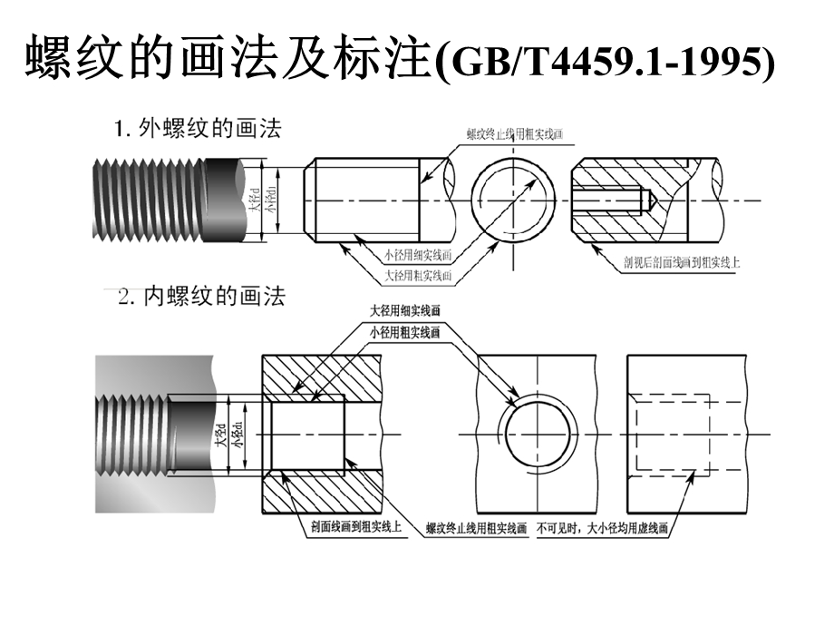 螺纹的结构及五要素.ppt_第3页