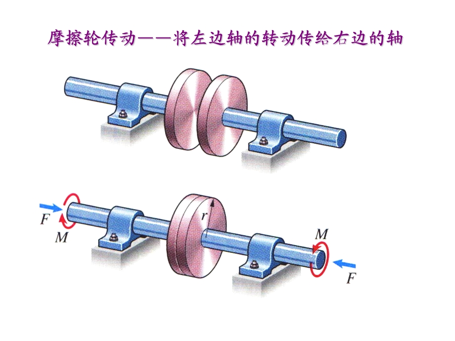 理论力学第五章摩擦(Y).ppt_第3页