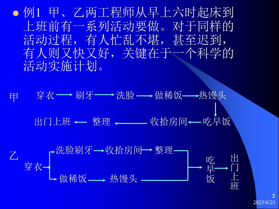 网络计划技术统筹法.ppt_第3页