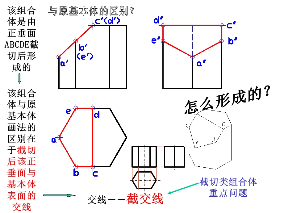 截交线ppt课件.ppt_第2页