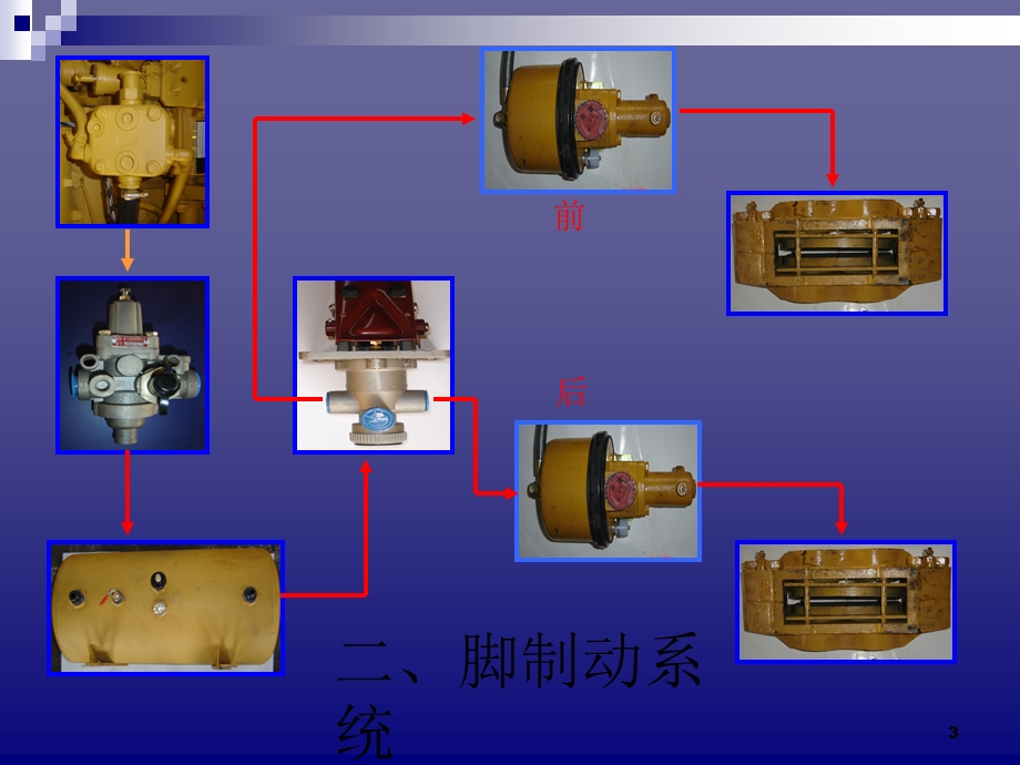 装载机刹车系统.ppt_第3页