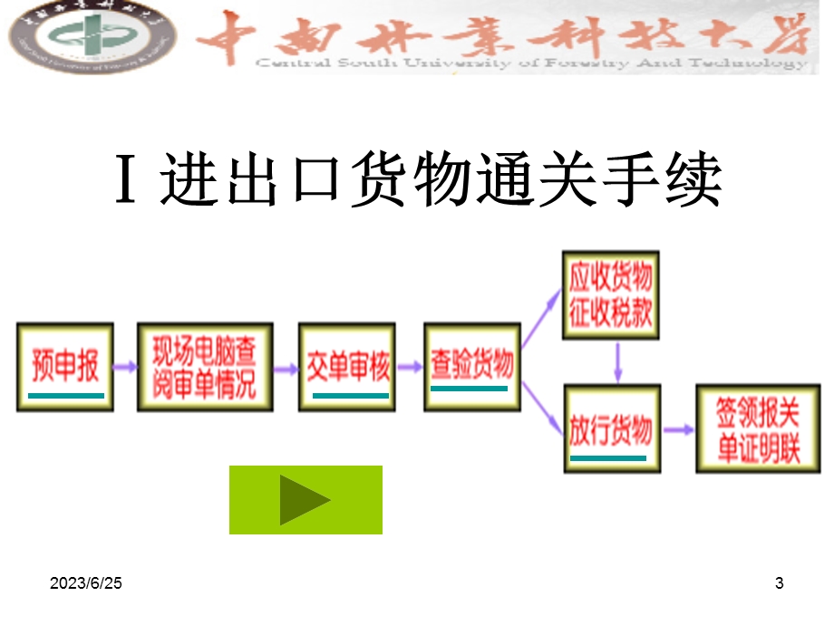 进出口货物报关单填制(IV).ppt_第3页