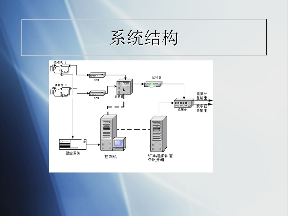 虚拟演播室简介.ppt_第3页