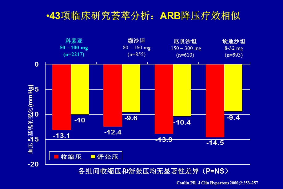 科素亚与蛋白尿.ppt_第2页