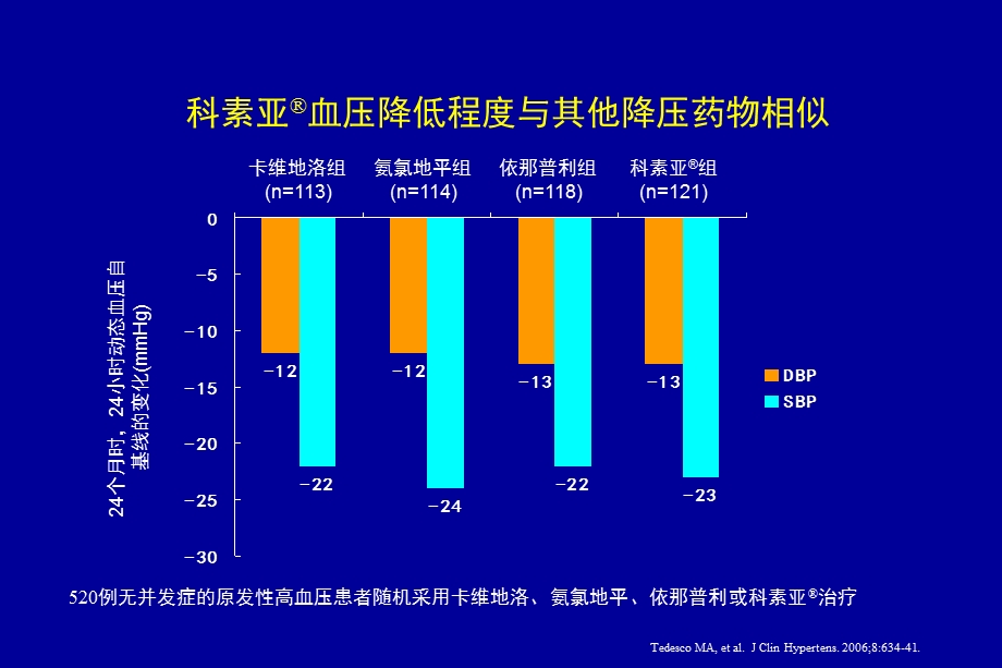 科素亚与蛋白尿.ppt_第3页