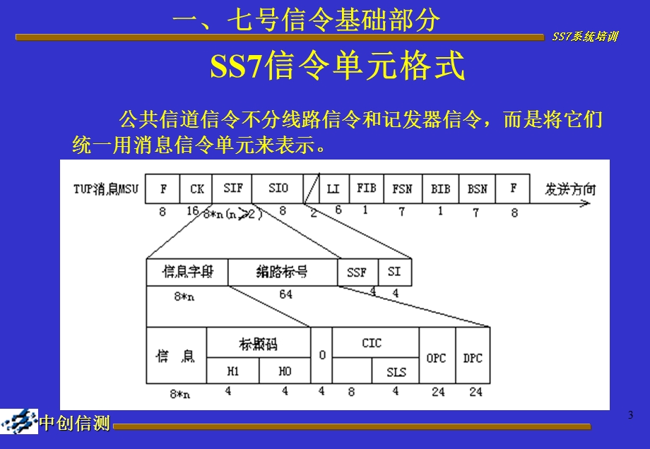 七号信令技术系统1ppt课件.ppt_第3页