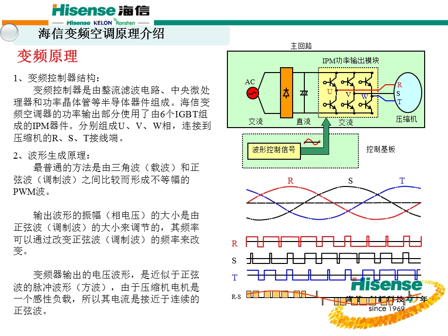 变频空调原理与常见故障维训(优先)[1].ppt_第2页