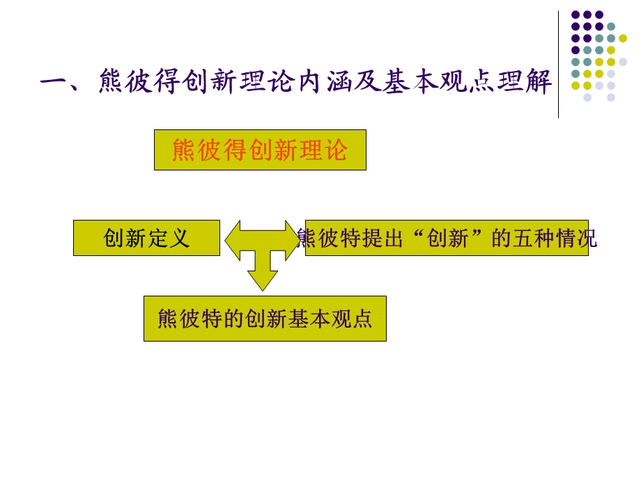 企业创新理论与实践(张干).ppt_第3页