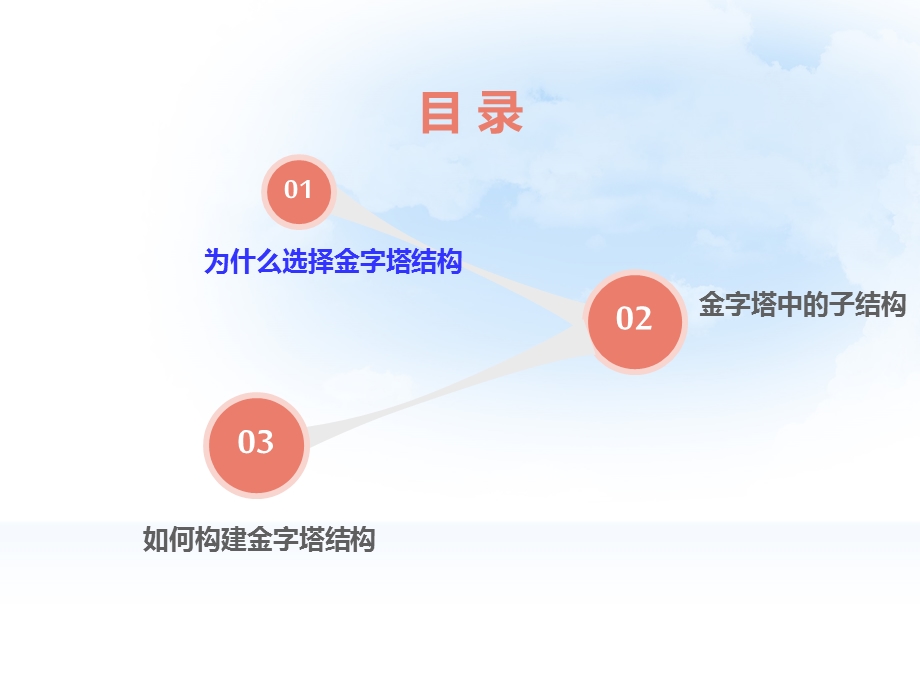 金字塔原理-读后感.ppt_第2页