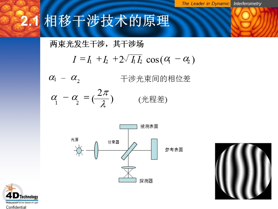 4D干涉仪原理介绍PhaseCamTraining10V1.ppt_第3页