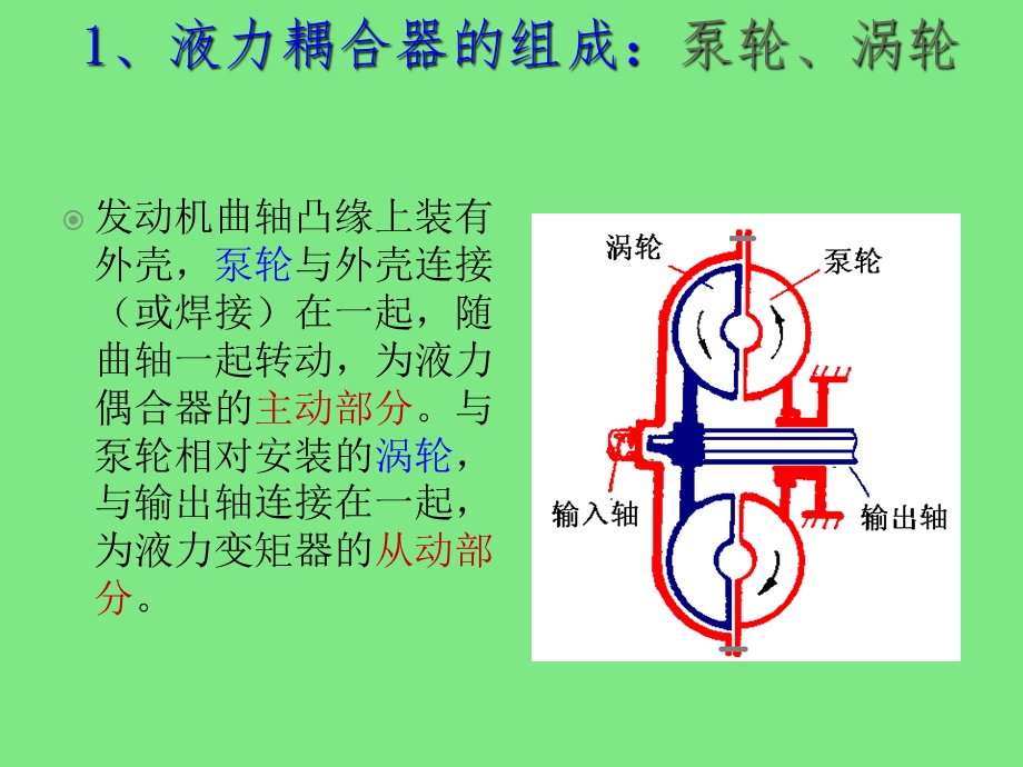 液力变矩器工作原理课件.ppt_第3页