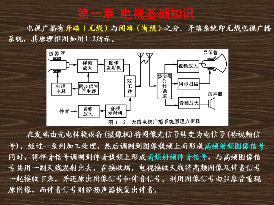 第一章电视基础知识.ppt_第1页