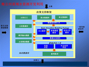 决策支持框架.ppt