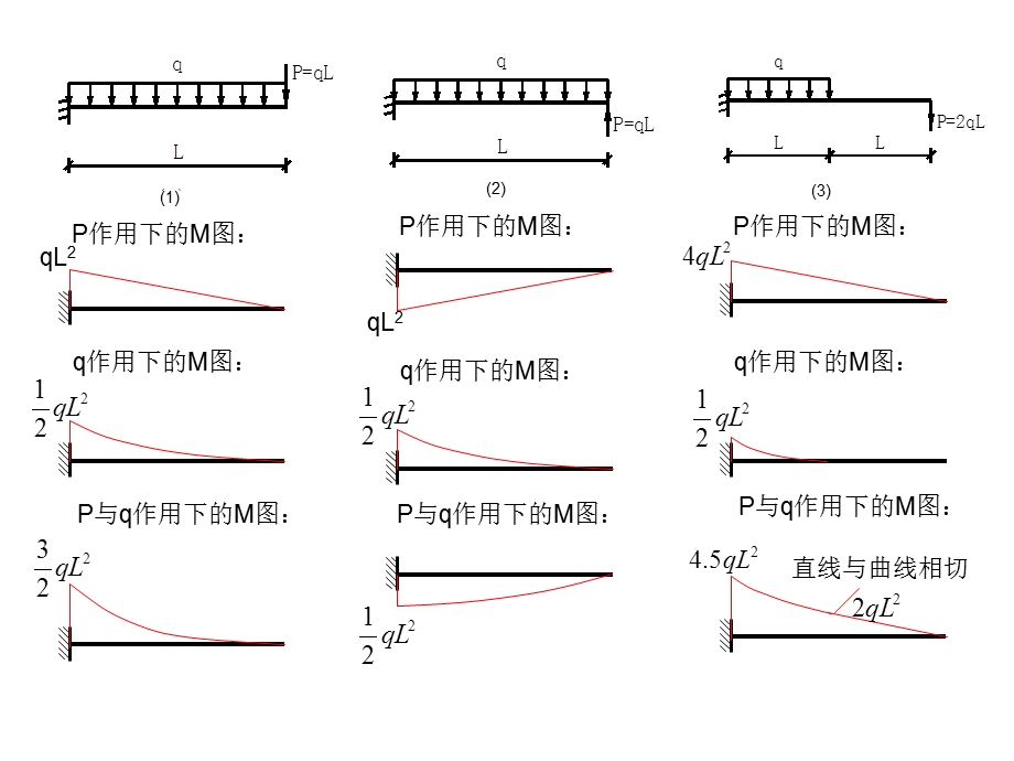 经典弯矩图求解1.ppt_第1页