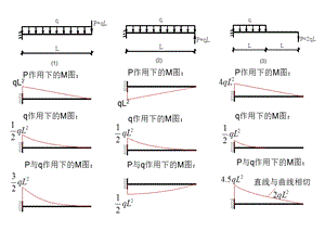 经典弯矩图求解1.ppt