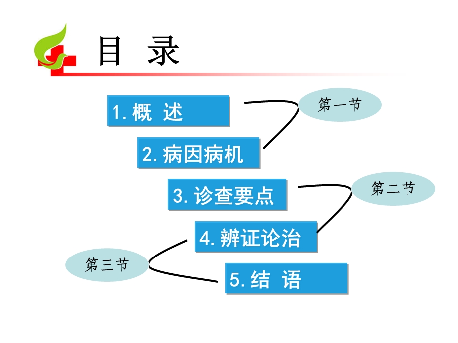 胸痹-中医内科课件.ppt_第2页