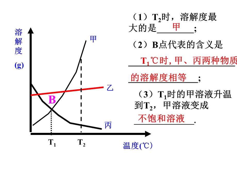 溶质的质量分数(四).ppt_第1页