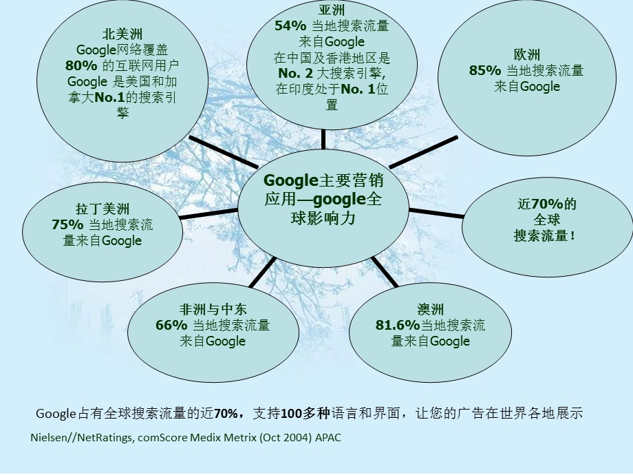 你可能不知道的网络营销方法演讲者黄泰山.ppt_第3页