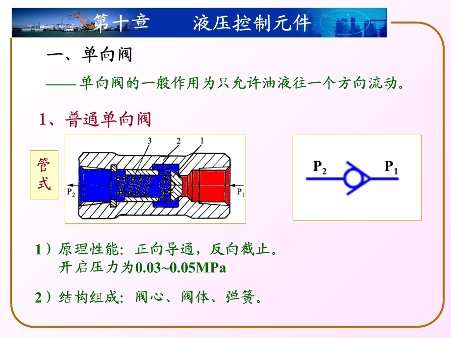 液压电磁换向阀.ppt_第3页