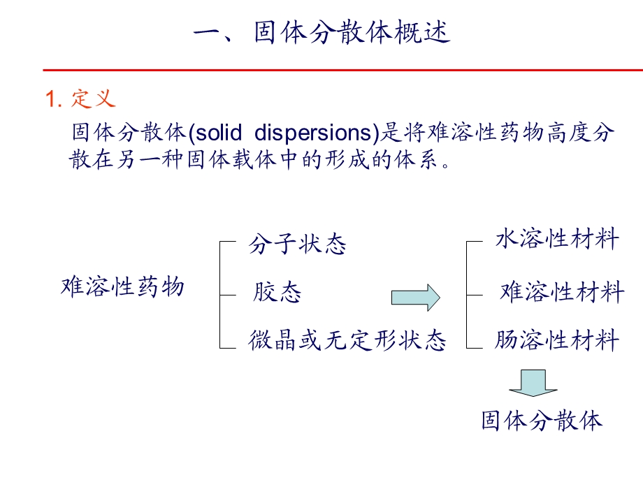 第八固体分散体与滴丸已有.ppt_第2页