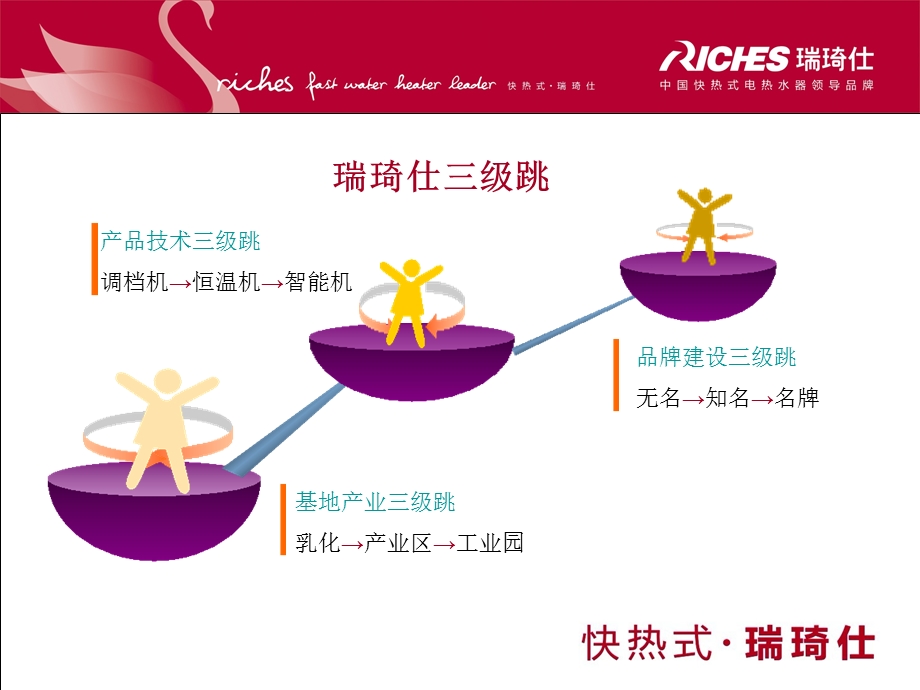 会主题报告2.ppt_第2页