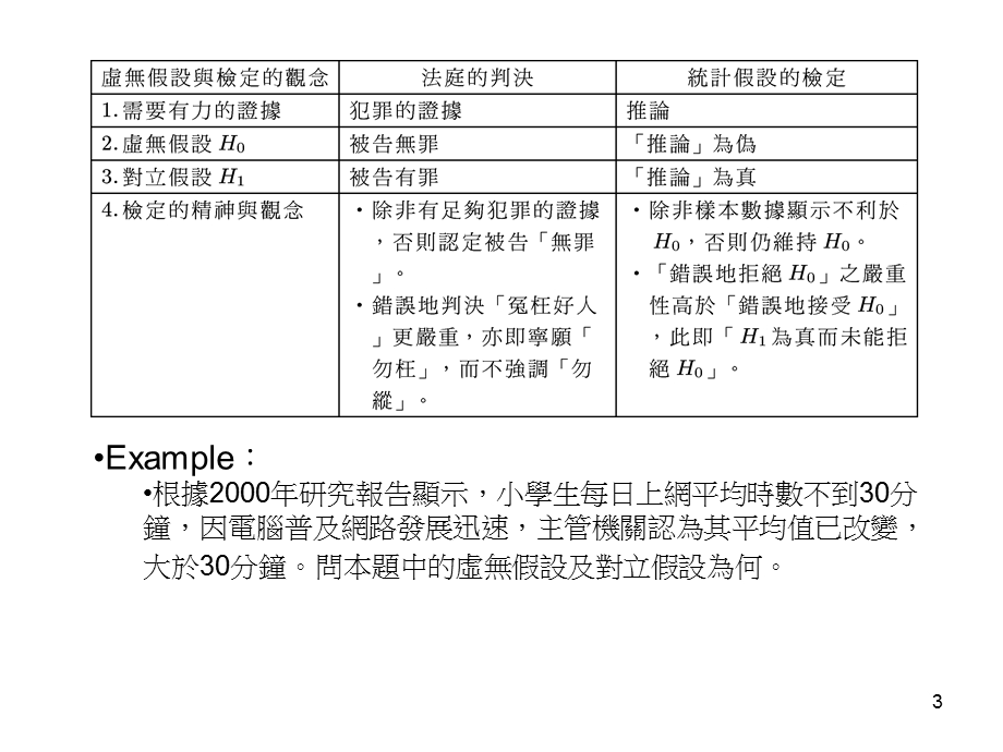 假设检定HypothesistestingP.ppt_第3页