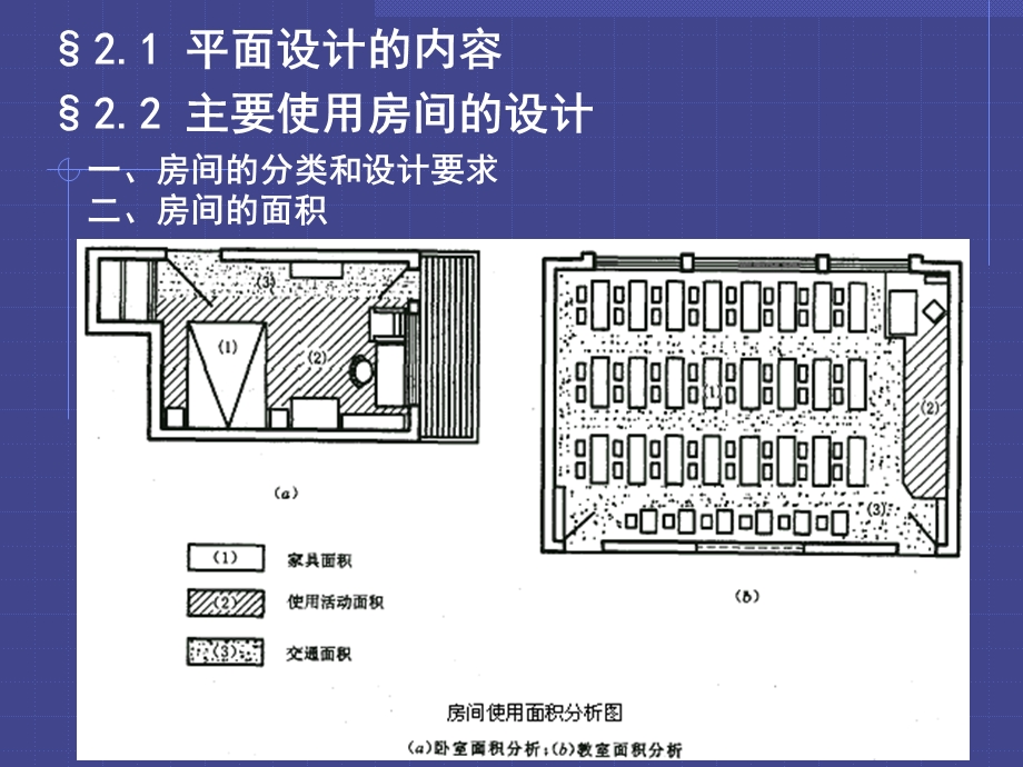 房屋建筑学第十章平面设计.ppt_第2页