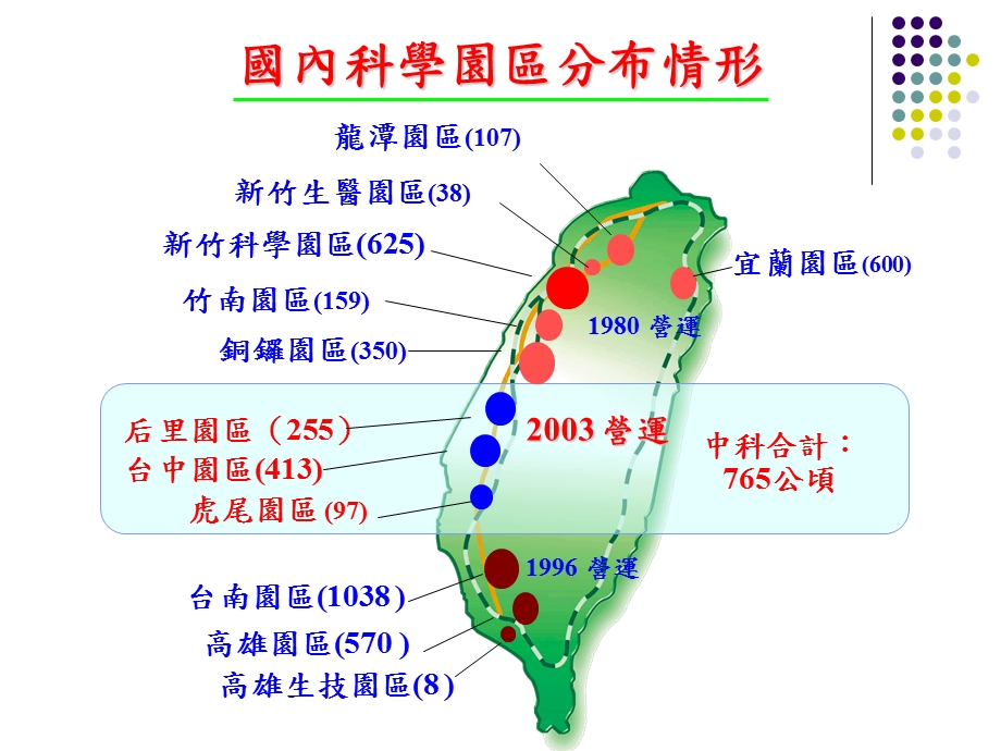 逢甲大学IMBA业师李佩源.ppt_第3页