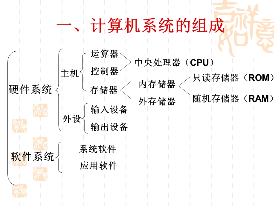 现代教育技术课件(第二章第四节计算机媒体).ppt_第2页