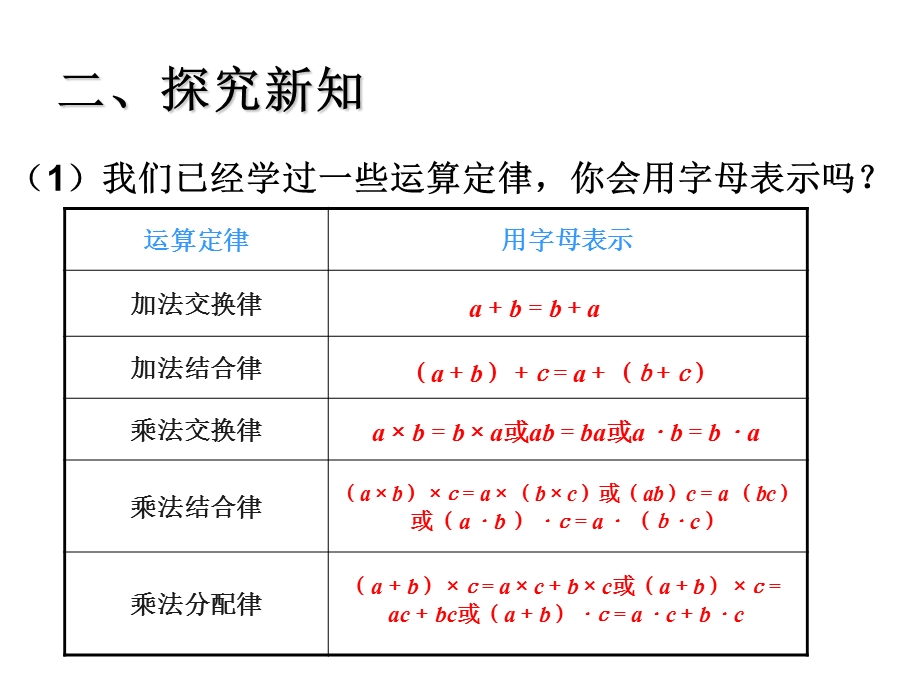 用字母表示数例.ppt_第3页